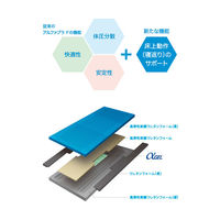 アルファプラＦ2　撥水・防水カバータイプ　MB-F2W0R　100×195×13 4571191315670 1枚 タイカ（直送品）