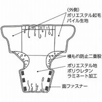 松本ナース産業 ソフトおむつカバー 406 L 4964828101362 1枚（直送品）
