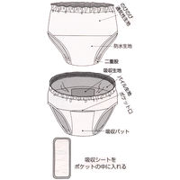 松本ナース産業 のびのび防水パンツ　P80　M 4964828102017 1枚（直送品）