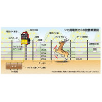 末松電子製作所 シカ用5段500mFRPセット【大型】 No.933 1セット（直送品）