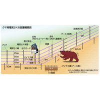 末松電子製作所 クマ用FRP100mセット【大型】 No.935 1セット（直送品）