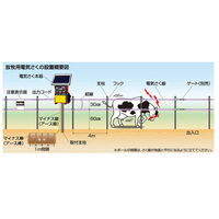 末松電子製作所 放牧用FRP500mセット【大型】 No.936 1セット（直送品）