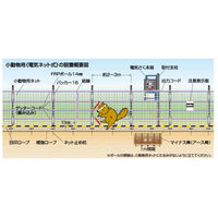 末松電子製作所 100m小動物用セット No.937 1セット（直送品）