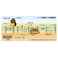 末松電子製作所 イノシシ用FRP 500mセット No.927 1セット（直送品）