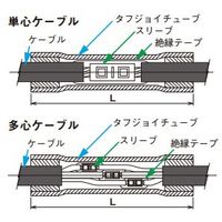ネグロス電工 タフジョイチューブ TJS290 1組（直送品）
