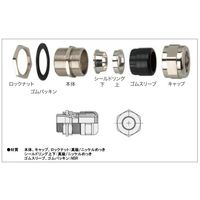 星和電機 金属製ケーブルコネクタEMC SCEーM20 1個（直送品）