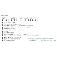 WON ST ミニチュアリニアガイド MB7NーUUー2ー200L 1個（直送品）