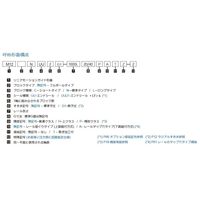 WON ST ミニチュアリニアガイド M9LーUUー1ー175L 1個（直送品）