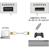 USB Aケーブル　USB-A（オス）USB-A（メス）　2.5m　USB2.0　KU-SLEN25WK　サンワサプライ　1本（直送品）