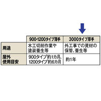 「現場のチカラ」 ブルーシート(アルミハトメ) 3000タイプ厚手 3.6×3.6m アスクル  オリジナル（わけあり品）