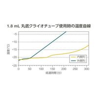 サーモフィッシャーサイエンティフィック ラブトップクーラー(ー20°C)(Nunc用) 355501 1個 65-5639-44（直送品）