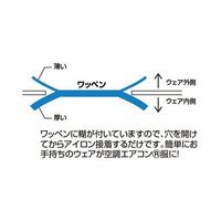 ブレイン 空調ウェア自作キットII四角タイプ ワッペン ブルー BR-690 1セット 65-3656-26（直送品）