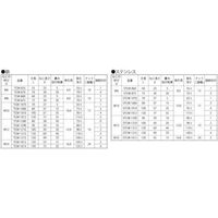 SUNCO 三価ホワイト トルコンアンカー TCWー1210 バラ U0-00-A063-01201000-03-1P 1本（直送品）