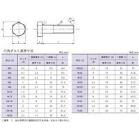 八幡ねじ YAHATA SCM435 10.9六角ボルト 半ねじ 12X110 01010010120110 1本 522-7481（直送品）