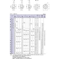 八幡ねじ YAHATA SCM435(H) 六角切削ナット M20 01020100020000 1個 522-7477（直送品）