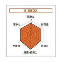 呉工業 防錆・潤滑剤 5ー56DX 420ml NO1401 1本 61-2825-82（直送品）