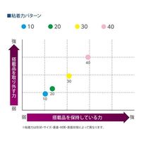 サカセ化学工業 非シリコーンタックシート 150×150×t1mm C-1515-1 30 1枚 67-6651-25（直送品）