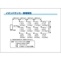 春日電機 ファンタイプイオナイザ ACアダプタ無し KD-740B-2 1台 65-6899-89（直送品）