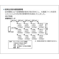 春日電機 ファンタイプイオナイザ クリーニングブラシ付 KD-750BB-2 1台 65-6899-92（直送品）