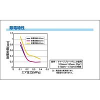 春日電機 ノズルタイプ静電気除去装置 高周波コロナ放電式 NIF-300-1 1台 65-6899-98（直送品）