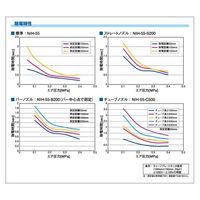 春日電機 イオンジェットノズル NIHー55用オプション ストレートノズル NIH-55-S200 1台 65-6900-03（直送品）
