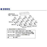 春日電機 オーバーヘッドイオナイザ(DC)0.87m/sec IOH-03 1台 67-9249-83（直送品）