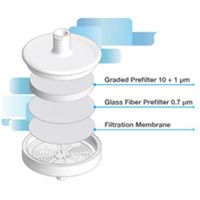 マルチレイヤーシリンジフィルターABLUO SUPREME PTFE 0.2μm (50個入) GF25BNPGT002AL01（直送品）