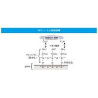 松浪硝子工業 APSコートスライド ピンク20 100枚入 APS-13 1箱(100枚) 67-8067-05（直送品）