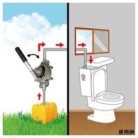 アクアシステム ハンドダイヤフラムポンプ HDO1-20P 1台 67-8735-22（直送品）