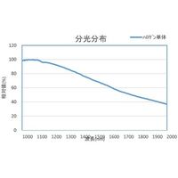 ケンコー・トキナー 近赤外光源装置 KTS-100SWIR 1台 67-9132-62（直送品）