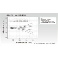 春日電機 バータイプ静電気除去装置(DC)APKF 有効長1000mm ACアダプタ付 APKF-1050BH-1 1台（直送品）