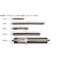 CRSガス精製フィルター ZPure(TM)M O2/H2O 3800cc ステンレス1/4” 202296M-SS 1本（直送品）