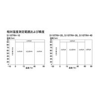 佐藤計量器製作所 デジタル温湿度計(SKー110TRHーB)用フレキセンサ S110TRH-40 1個 67-9270-14（直送品）