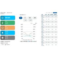 京都電子工業 熱中症指標計 WBGTー301plus 12-08173-01 1式 68-0493-24（直送品）