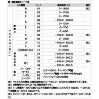 佐藤計量器製作所 デジタルパネルメーター SKーEMー20 8152-60 1個（直送品）