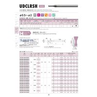 ユニオンツール ラジアス UDCLRSH2010ー005020 1本（直送品）