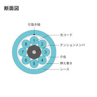 ダイヤトレンド DFC-MM(OM3)DLCDLC-RMT81(44M) 1本（直送品）