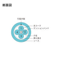 ダイヤトレンド DFC-MM(OM3)DLCN-RMT41(33M) 1本（直送品）