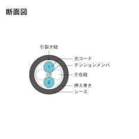 ダイヤトレンド DFC-MM(OM3)DLCSC-FDL21(35M) 1本（直送品）