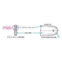 スギハラ貿易 チェンソー用ガイドバー ハードバー標準 BC3A-4Z25 1枚（直送品）