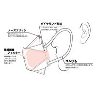 クラレクラフレックス クラスペースマスクEB 医療用マスククラスII 1箱（50枚入）