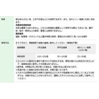 オーシマ小野商事 グルホシネート 500ML 64-5169-28 1本（直送品）