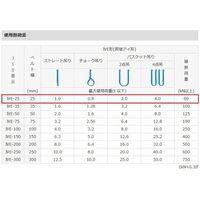 エスコ 25mmx4.0m/ 1.0ton ベルトスリング(シグナル) EA981FG-4A 1本（直送品）