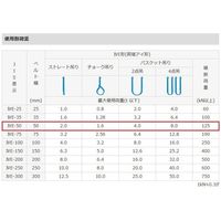 エスコ 50mmx8.0m/ 2.0ton ベルトスリング(シグナル) EA981FJ-8A 1本（直送品）