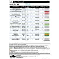アズワン スーパーロング耐薬品手袋 トリオニック522 XXL 48双入 4-3750-53 1パック(48双)（直送品）