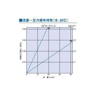 日本ポール ウルチポアN66 MCY2220NFWH4 1本 65-3369-18（直送品）
