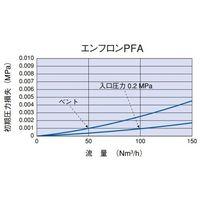 日本ポール エンフロンPFA (30インチ) AB3PFA3WH4 1本 65-3368-11（直送品）