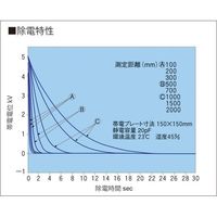 春日電機 ファンタイプ静電気除去装置 280×236×90mm KD-410 100V 1台 65-6899-88（直送品）