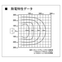 春日電機 コンパクトタイプ静電気除去装置 DC12.6~36V KD-150W-2 1台 65-6899-95（直送品）