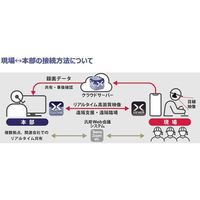 グリーンクロス Xacti CXーWE110 [業務用ウェアラブルカメラ 頭部装着型 iOS端末接続モデル] 6300033772 1台（直送品）